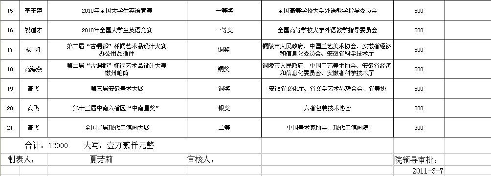 老澳门开门奖结果查询