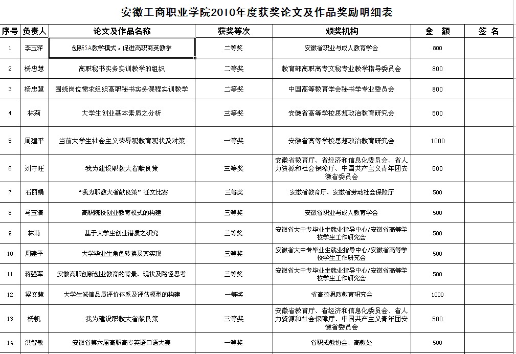 老澳门开门奖结果查询